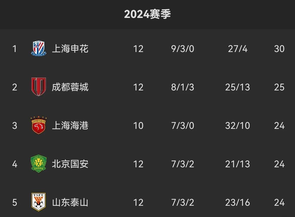 国安遭遇三连败，球迷呼吁更换主教练的简单介绍